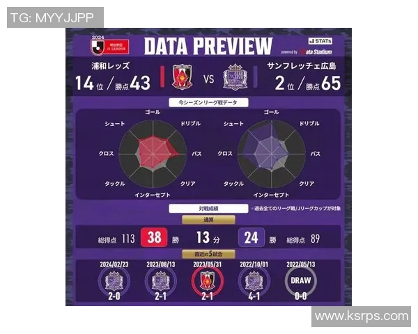 广岛与浦和精彩对决比赛视频回顾及精彩瞬间分析 广岛与浦和精彩对决比赛视频回顾及精彩瞬间分析